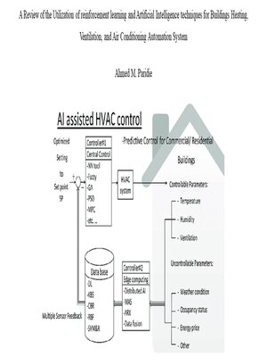 cover image of A Review on the Utilization of Reinforcement Learning and Artificial Intelligence Techniques for Buildings Heating, Ventilation, and Air Conditioning Automation System